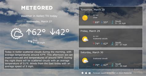 10 day forecast keller